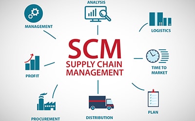 Supply-chain-management