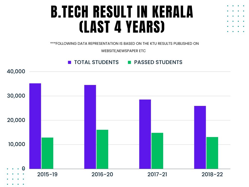online-bma-calicut